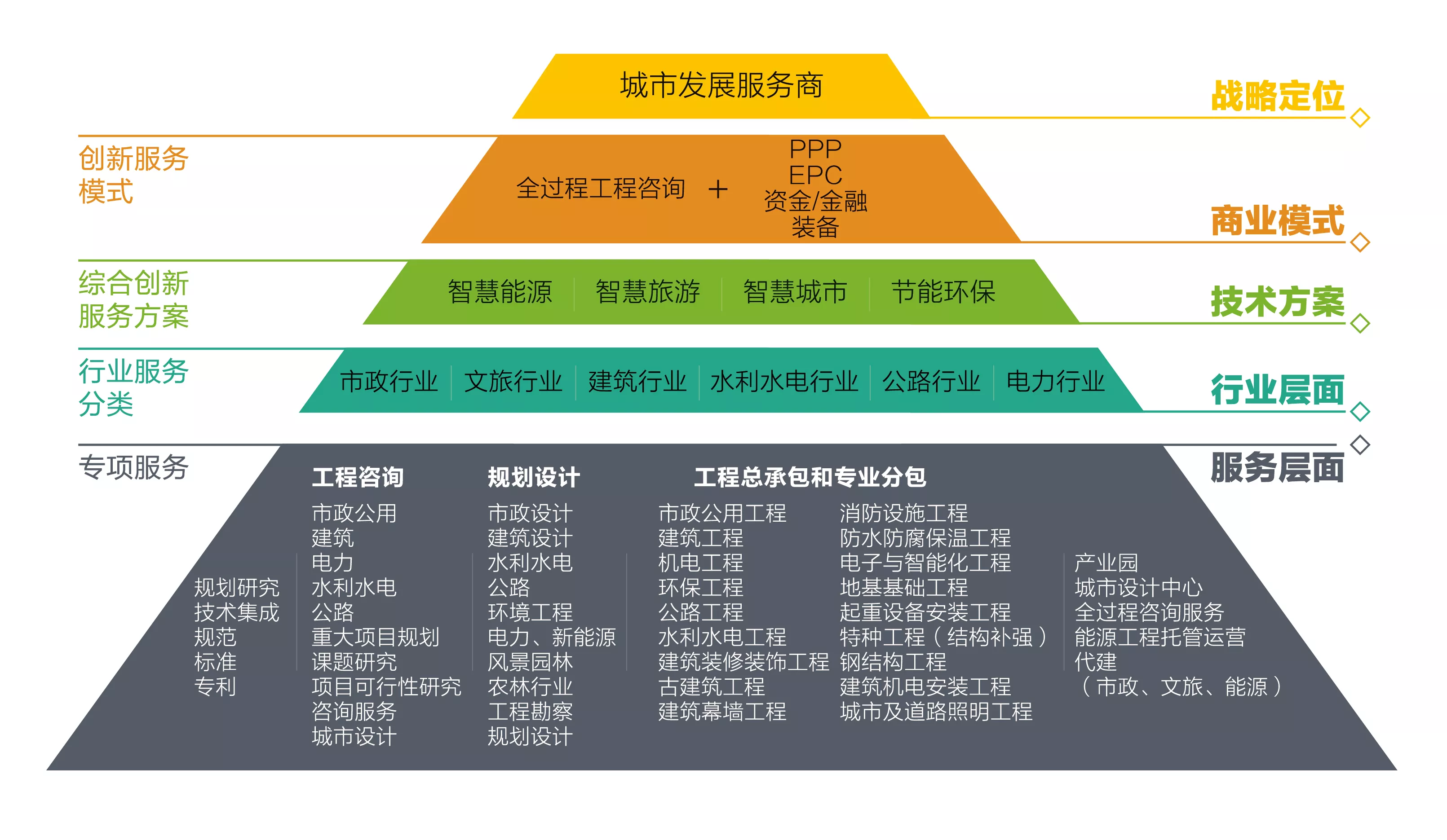 北京商和建设集团(图1)