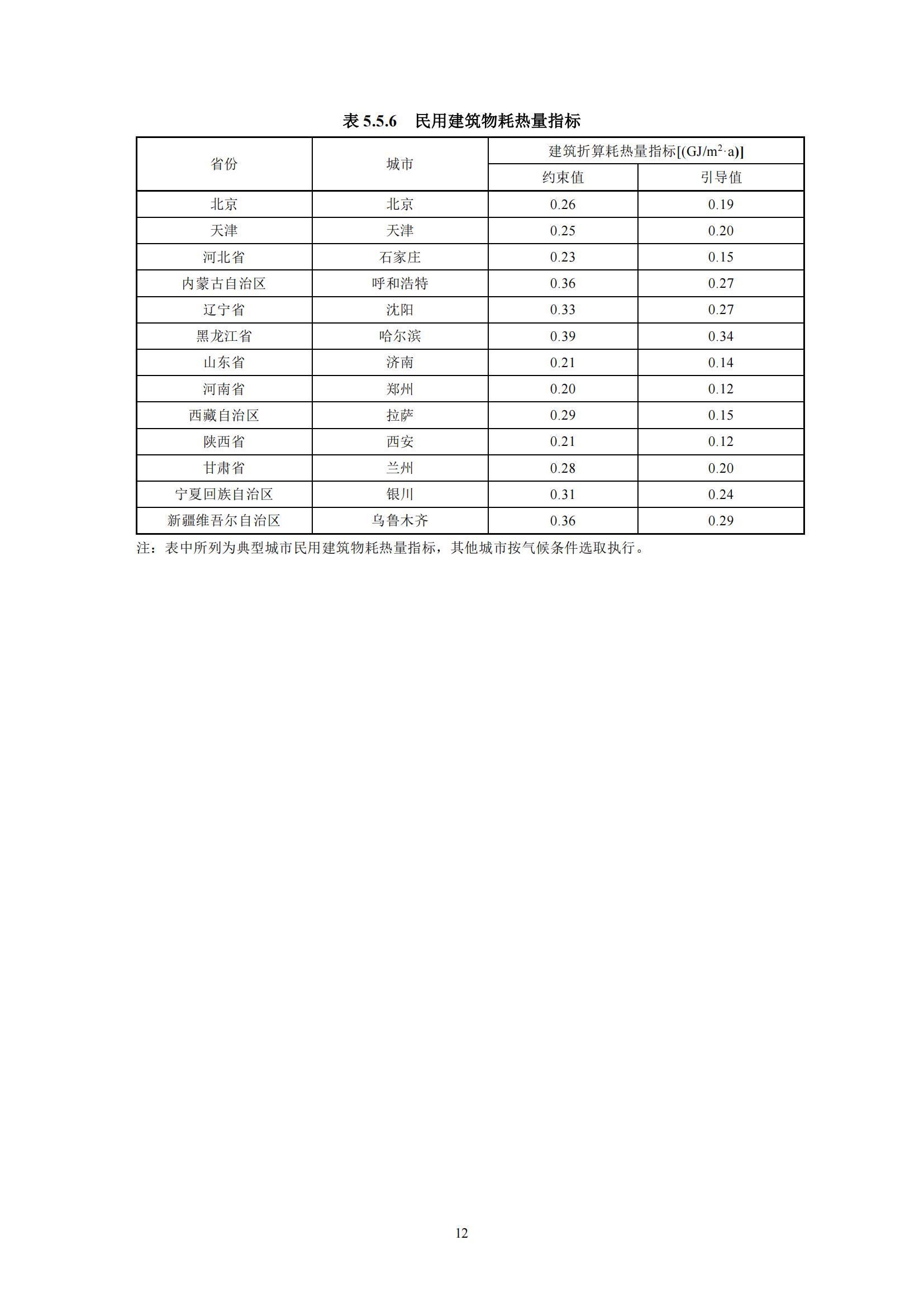 《城镇清洁供热技术标准》（征求意见稿）_16.jpg