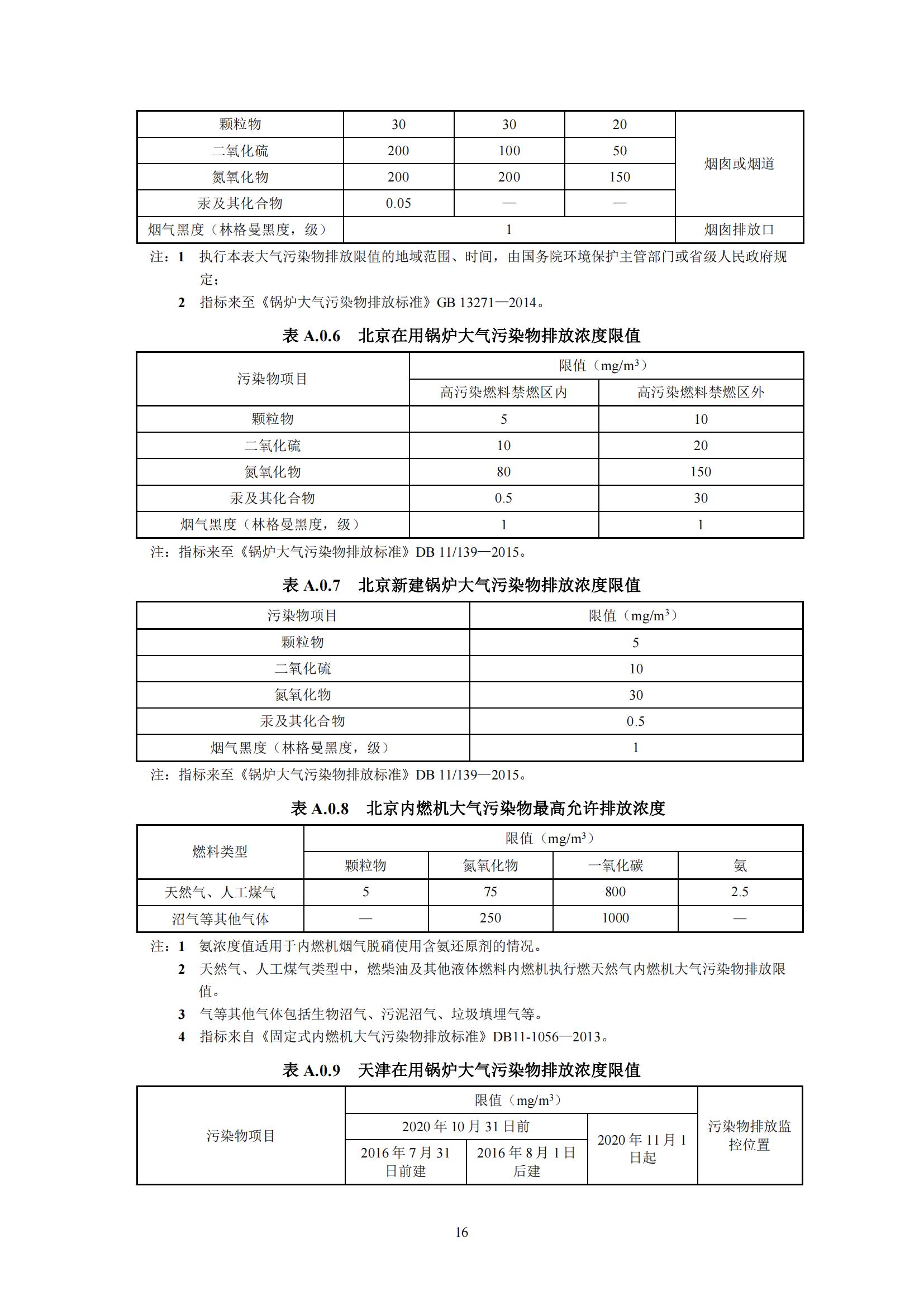 《城镇清洁供热技术标准》（征求意见稿）_20.jpg