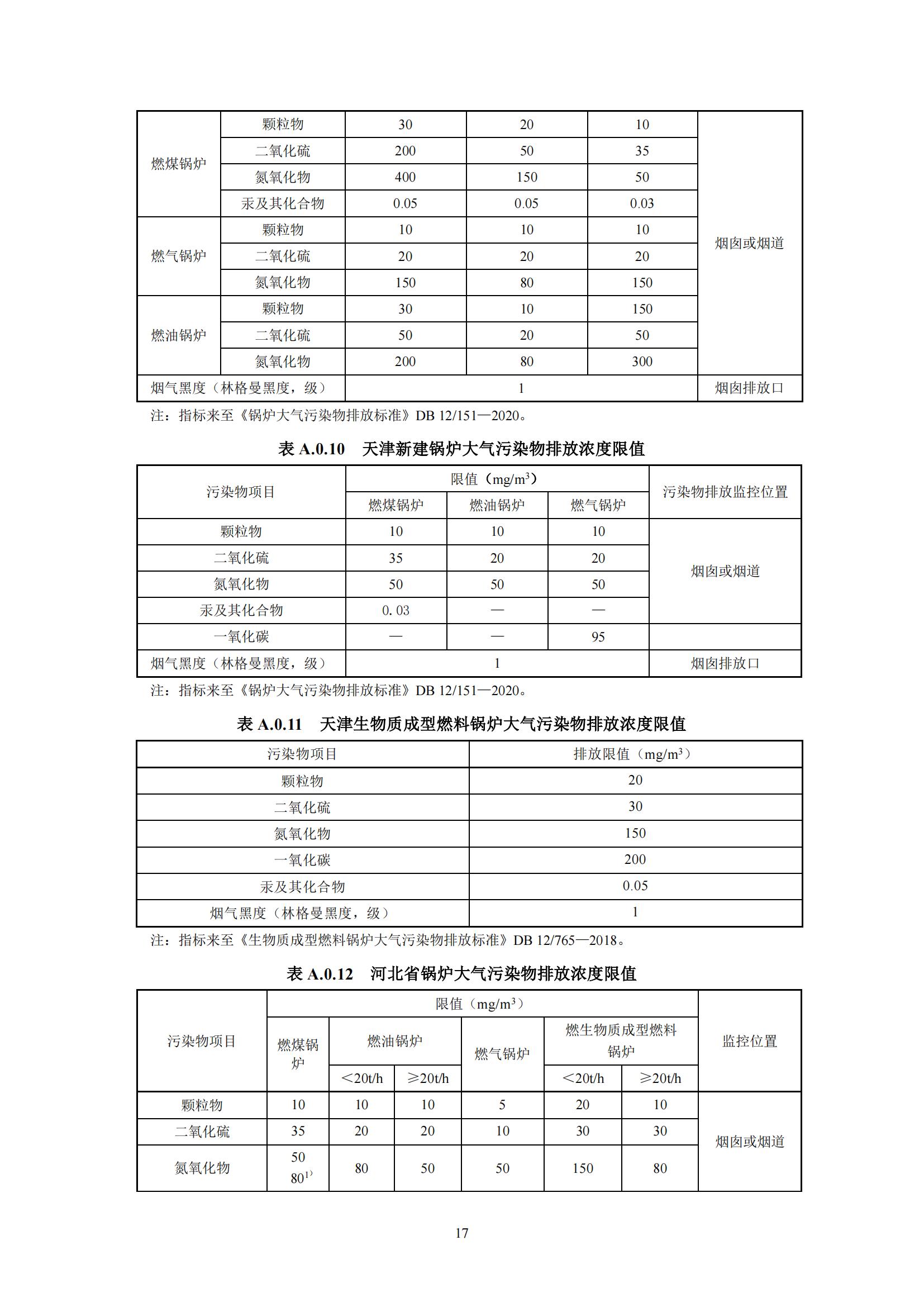 《城镇清洁供热技术标准》（征求意见稿）_21.jpg