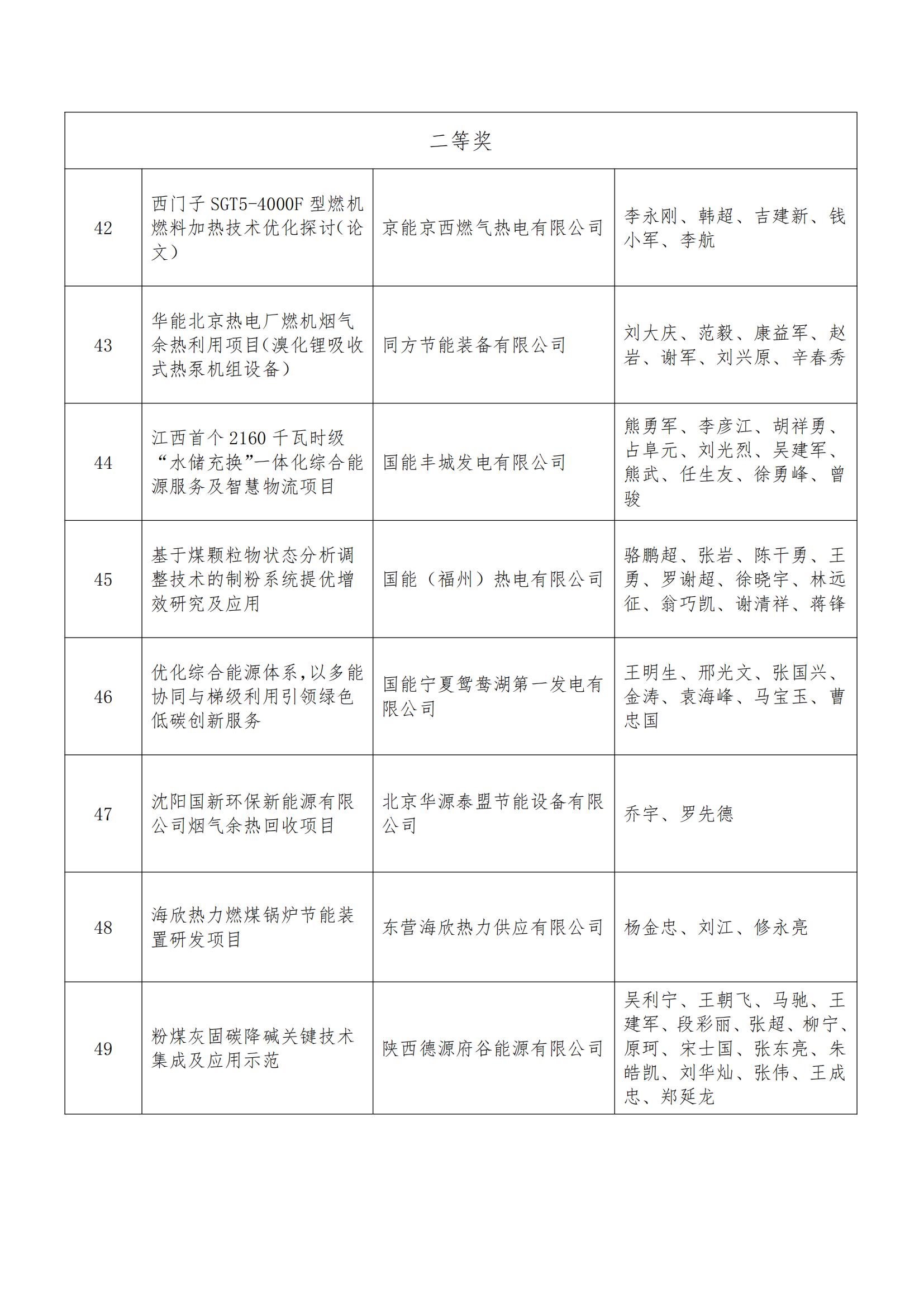 奖项公示_05.jpg