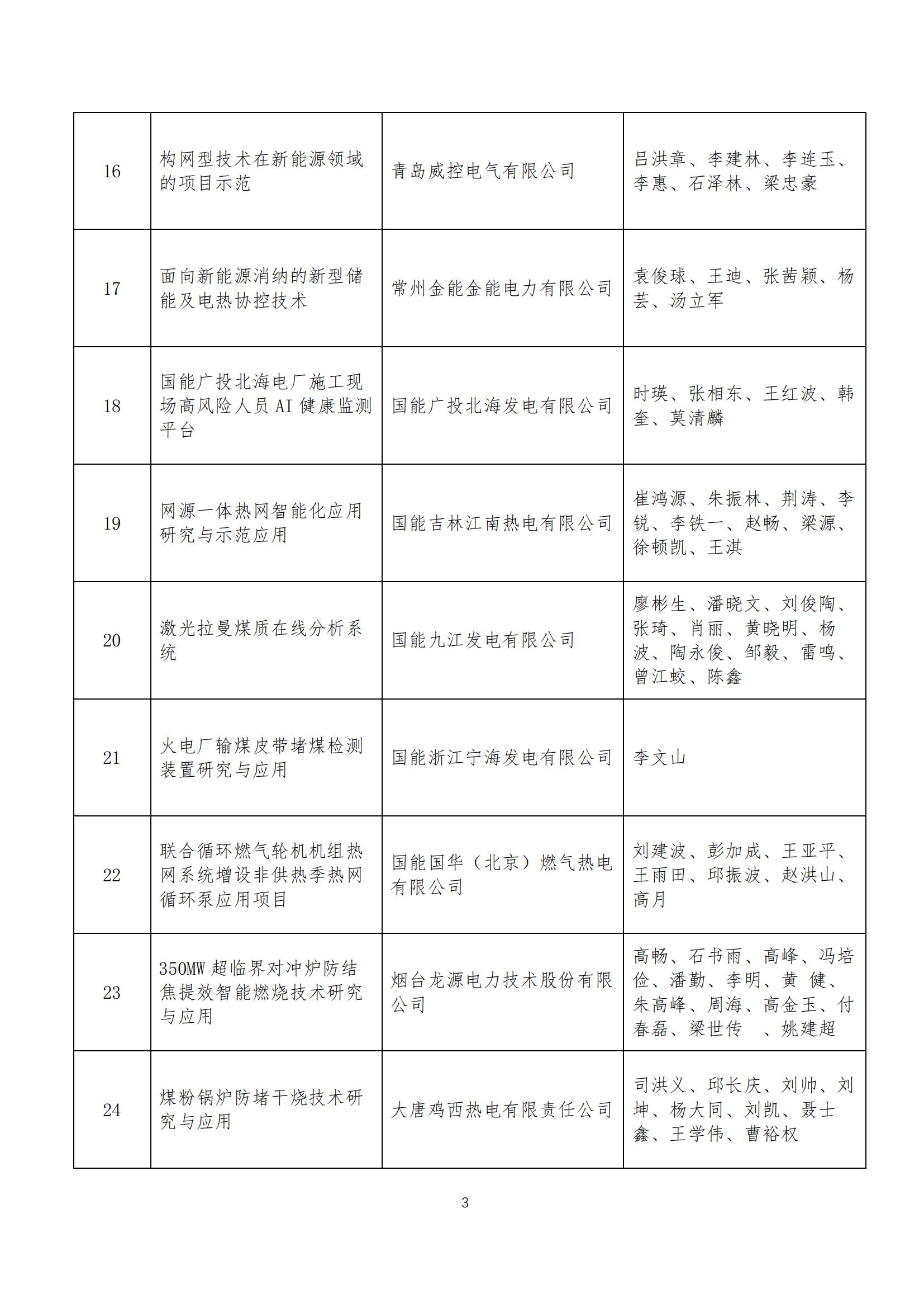 2024年热电产业绿色低碳科技创新奖获奖名单_02.jpg