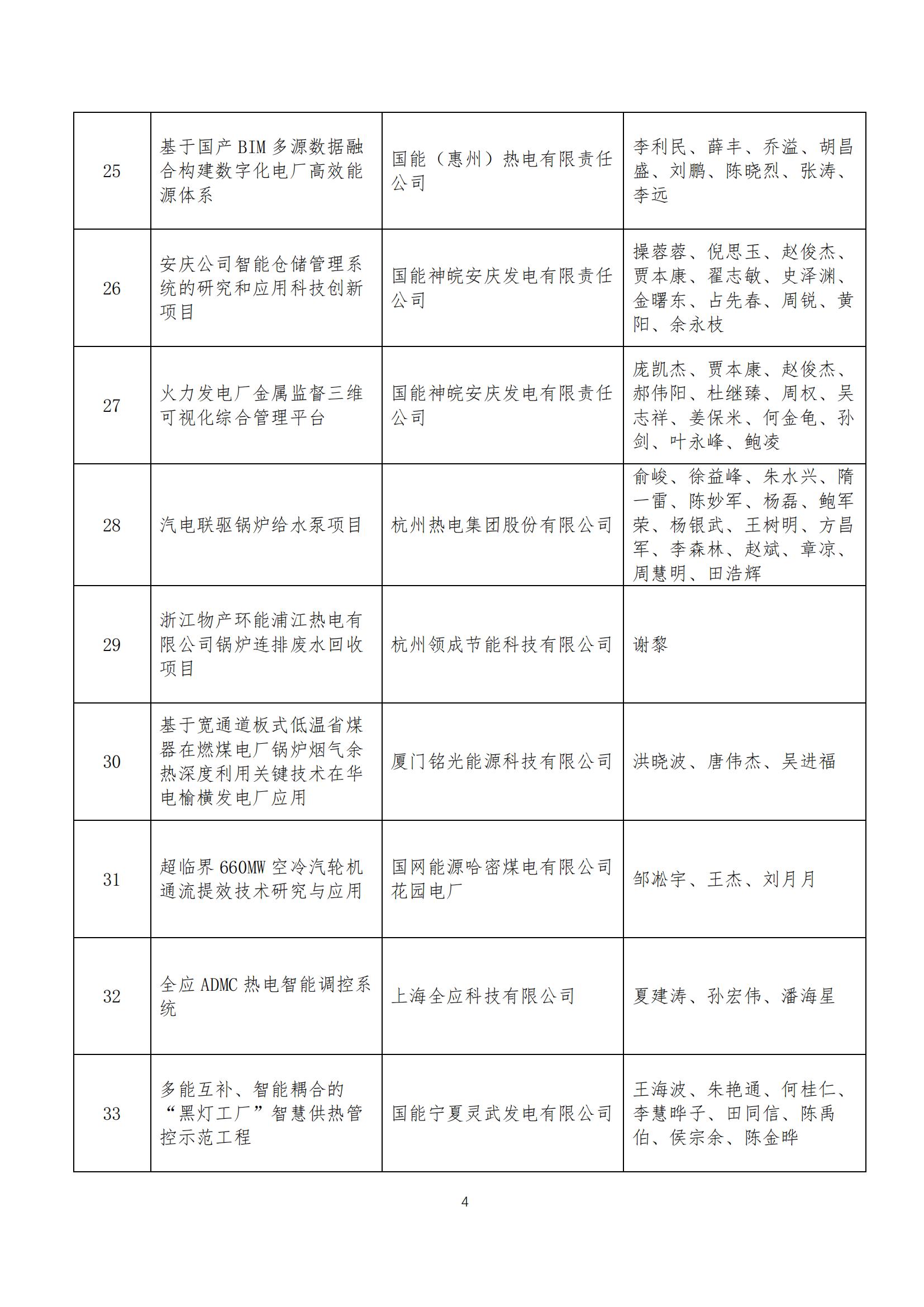 2024年热电产业绿色低碳科技创新奖获奖名单_03.jpg