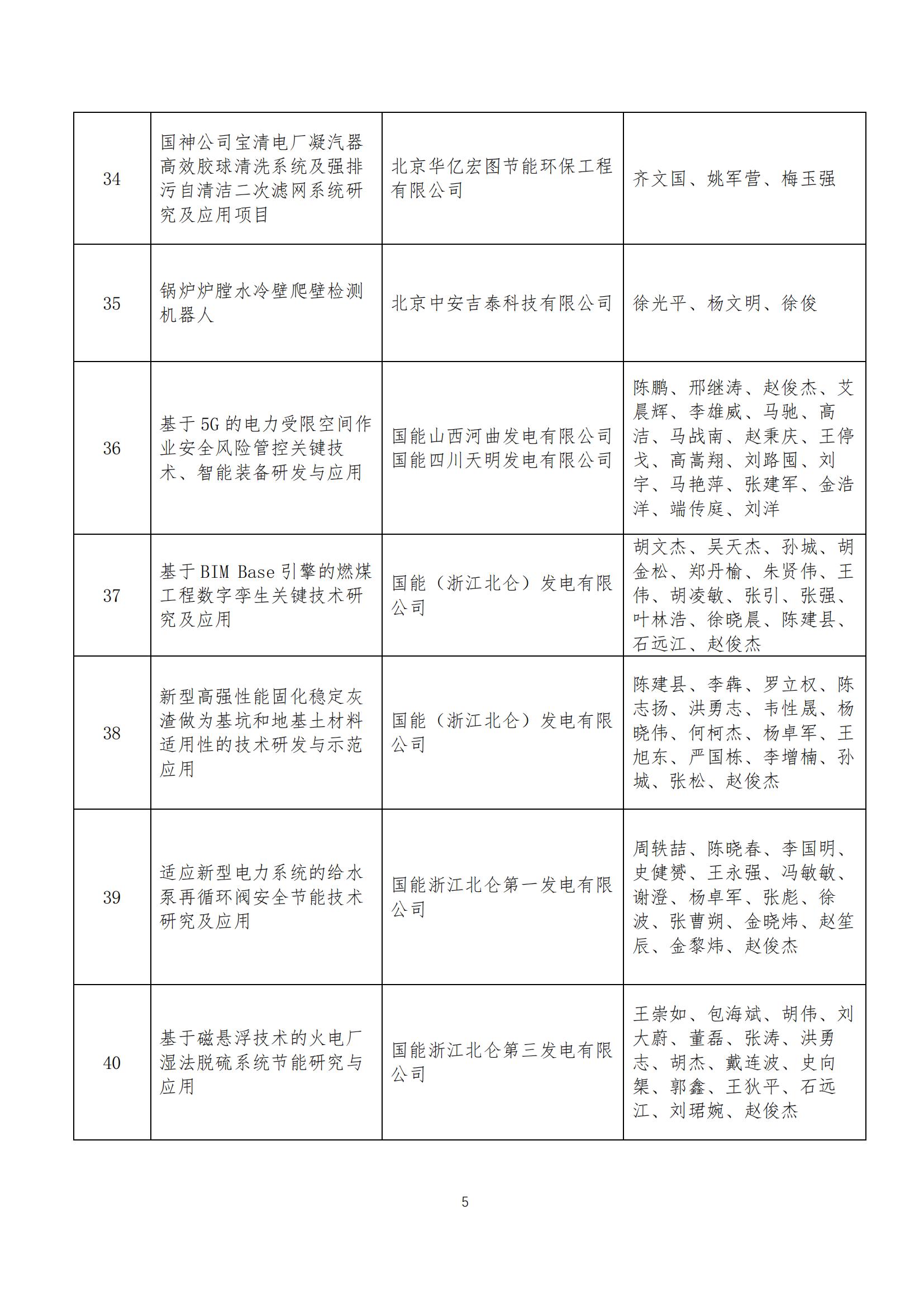 2024年热电产业绿色低碳科技创新奖获奖名单_04.jpg