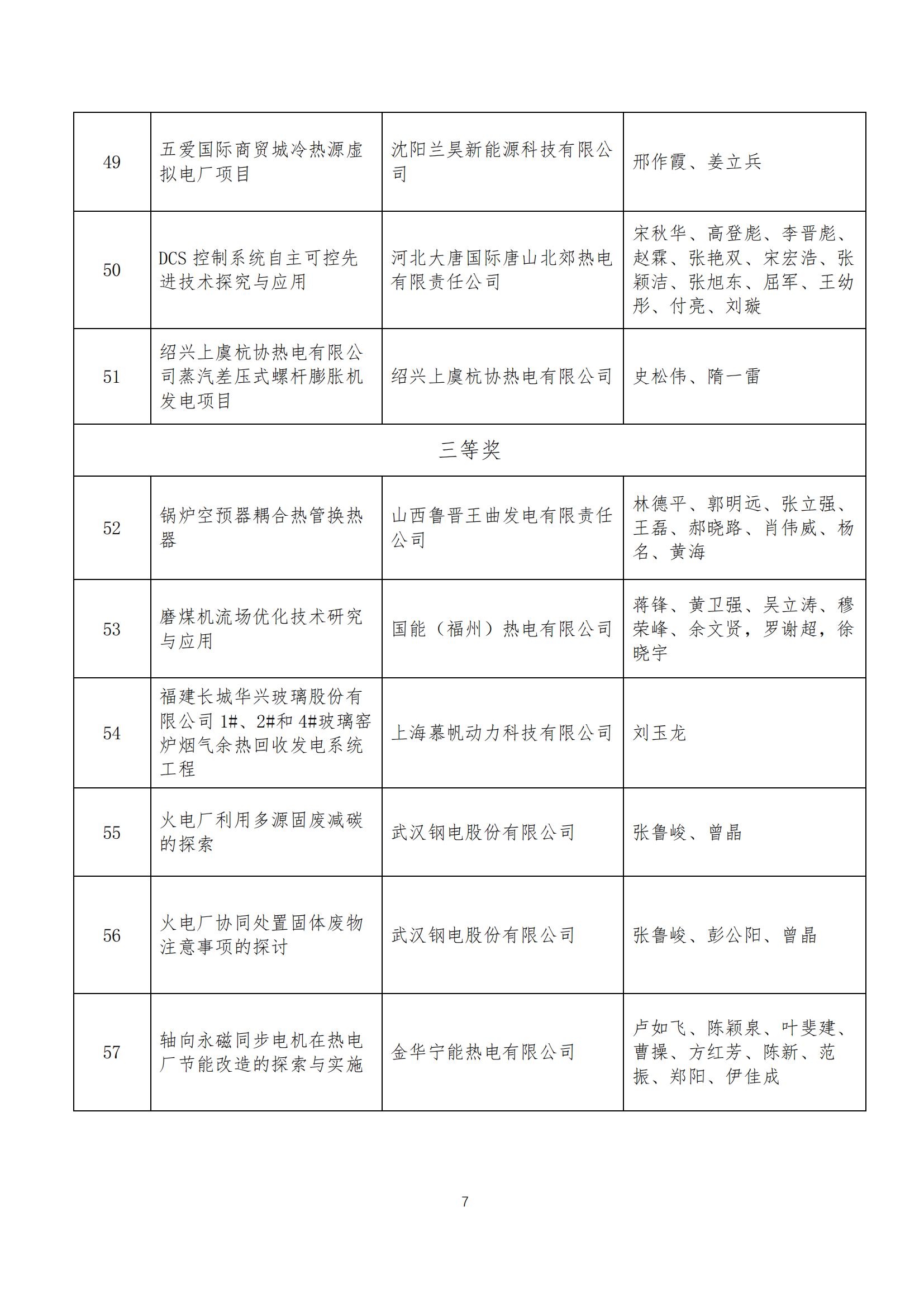 2024年热电产业绿色低碳科技创新奖获奖名单_06.jpg