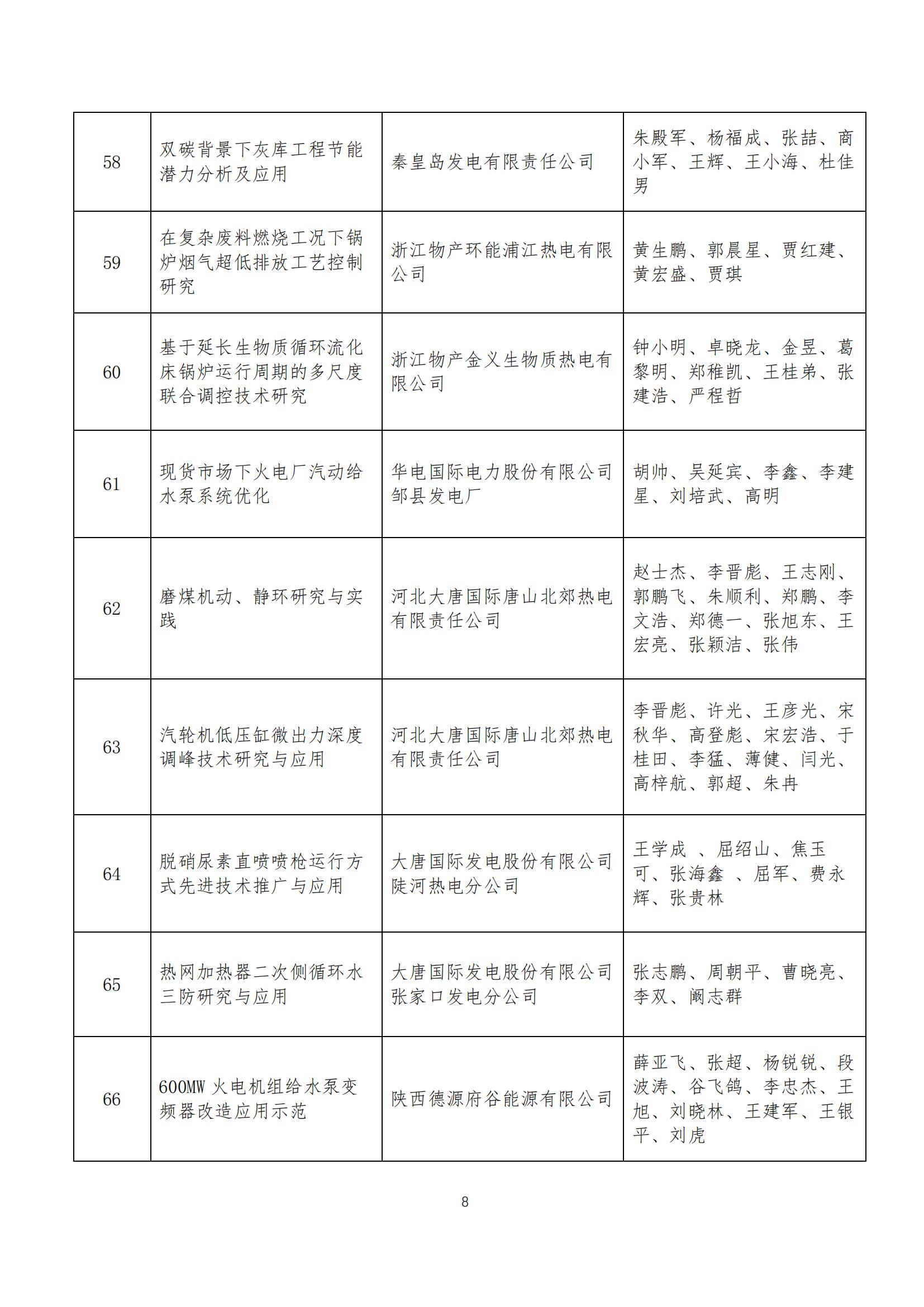 2024年热电产业绿色低碳科技创新奖获奖名单_07.jpg