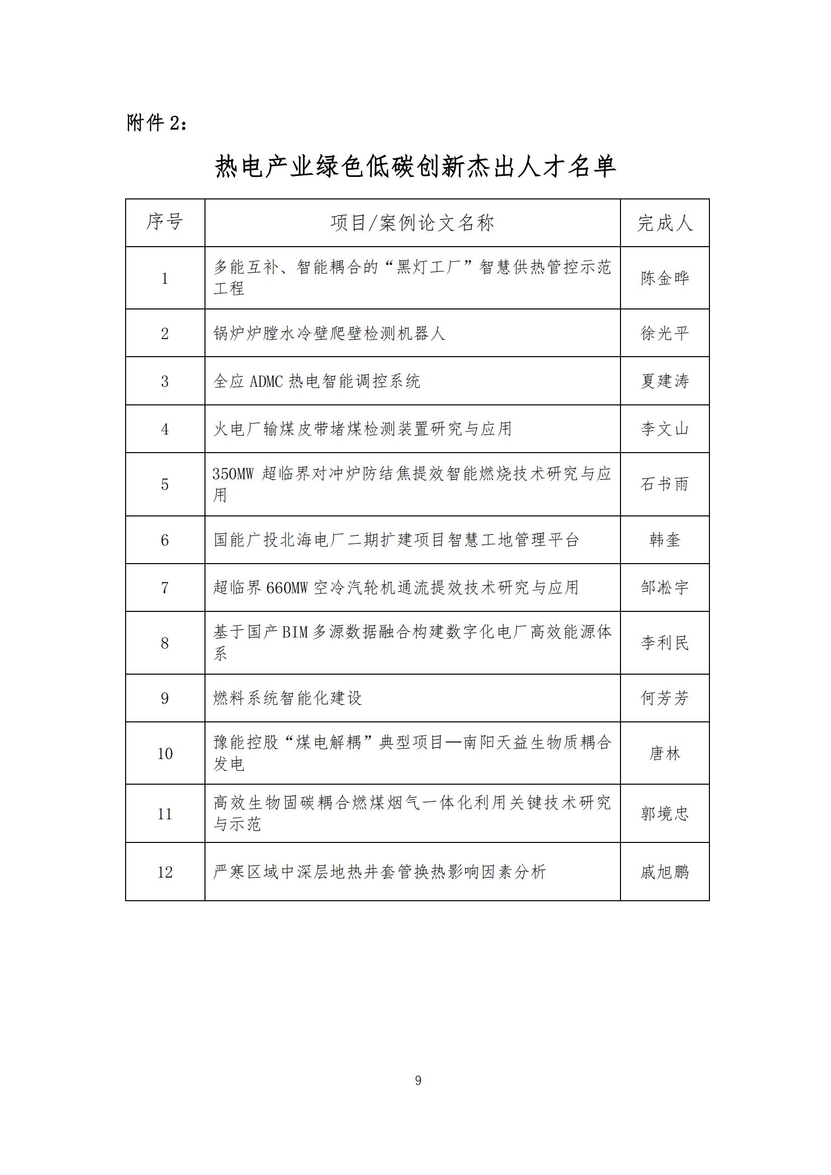 2024年热电产业绿色低碳科技创新奖获奖名单_08.jpg