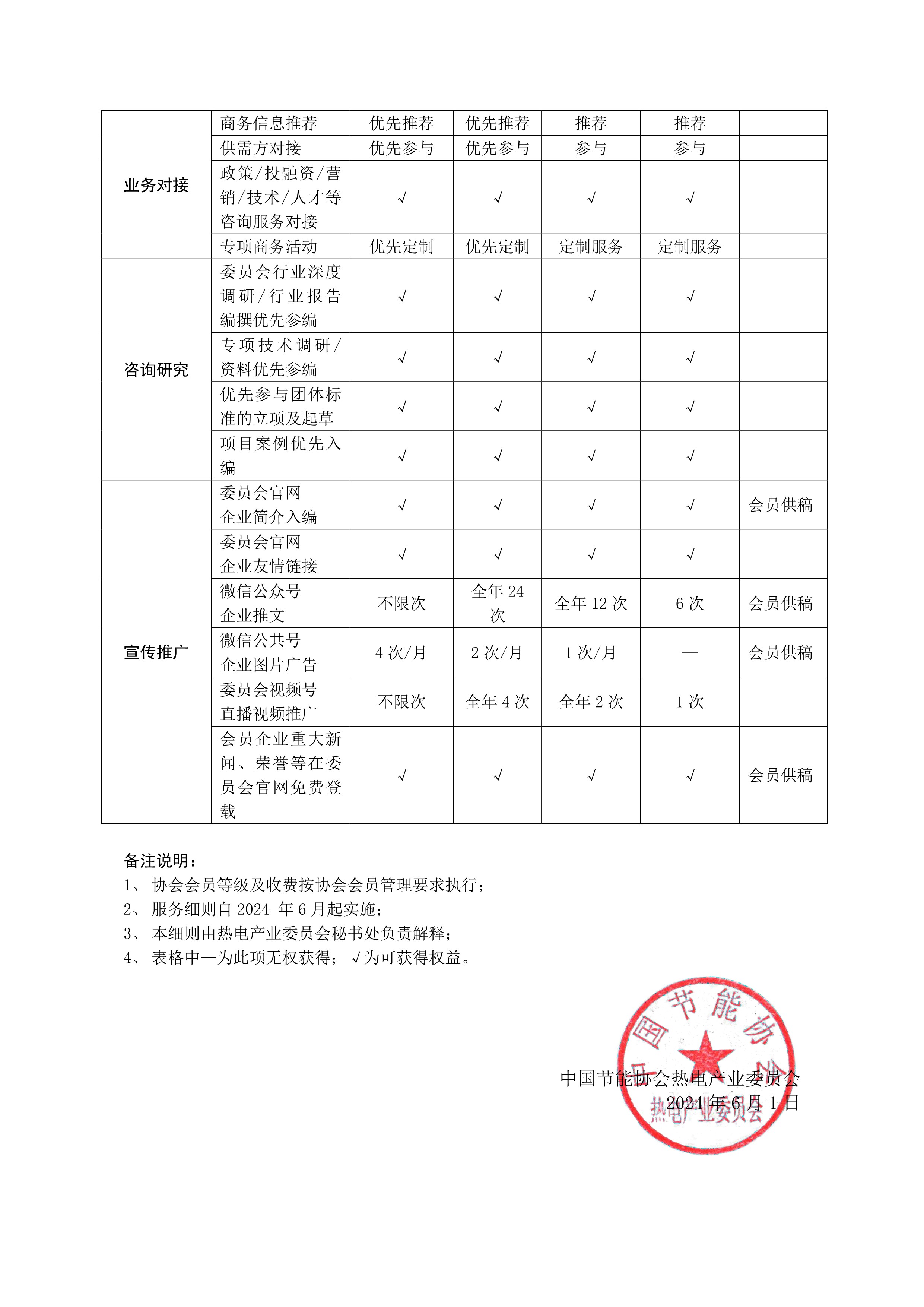 中国节能协会热电产业委员会会员权益明晰表_2.jpg