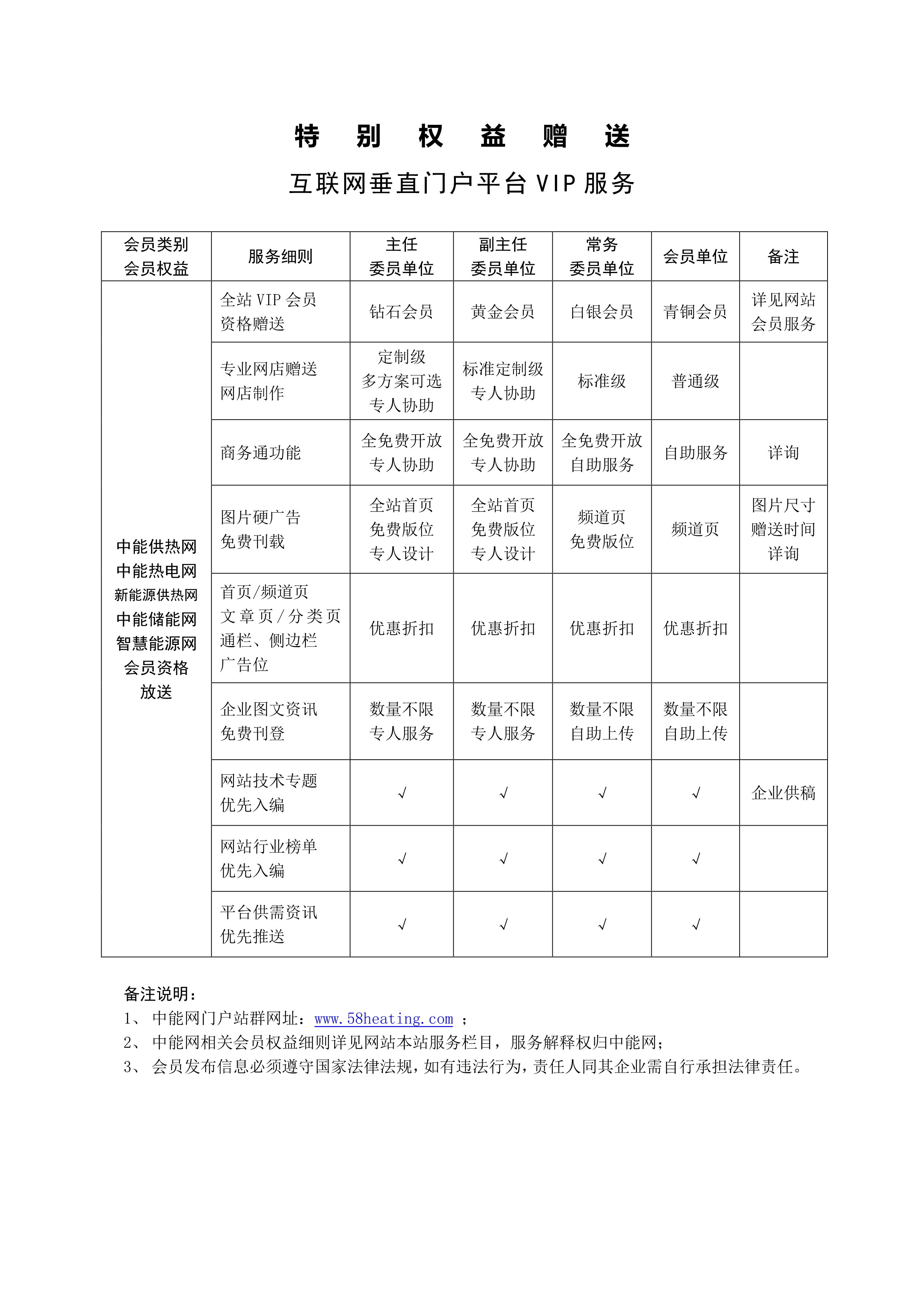 中国节能协会热电产业委员会会员权益明晰表_3.jpg