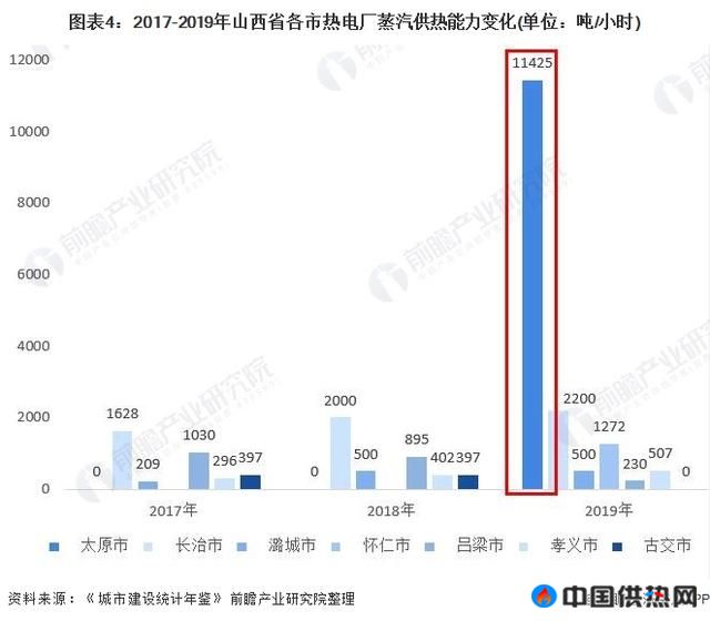 深度分析！十张图带你看2021年华北地区VS东北地区热电联产行业市场现状与发展前景(图4)