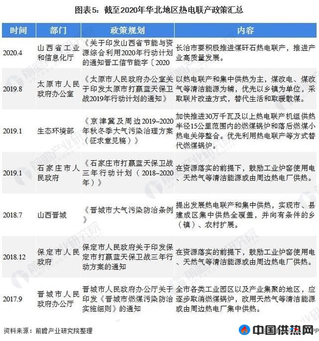 深度分析！十张图带你看2021年华北地区VS东北地区热电联产行业市场现状与发展前景(图5)