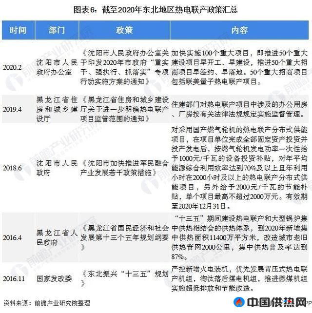 深度分析！十张图带你看2021年华北地区VS东北地区热电联产行业市场现状与发展前景(图6)