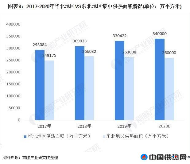 深度分析！十张图带你看2021年华北地区VS东北地区热电联产行业市场现状与发展前景(图9)