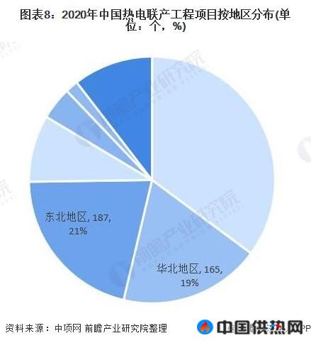 深度分析！十张图带你看2021年华北地区VS东北地区热电联产行业市场现状与发展前景(图8)