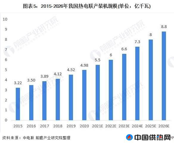 2021年中国热电联产行业市场现状与发展前景分析(图5)