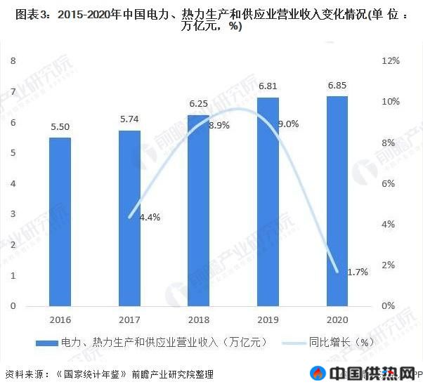 2021年中国热电联产行业市场现状与发展前景分析(图3)