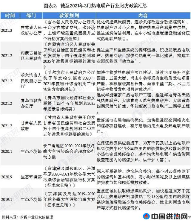 2021年中国热电联产行业市场现状与发展前景分析(图2)